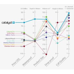 Catalyst All Weather cover til iPhone 6 (Sort/Gr)